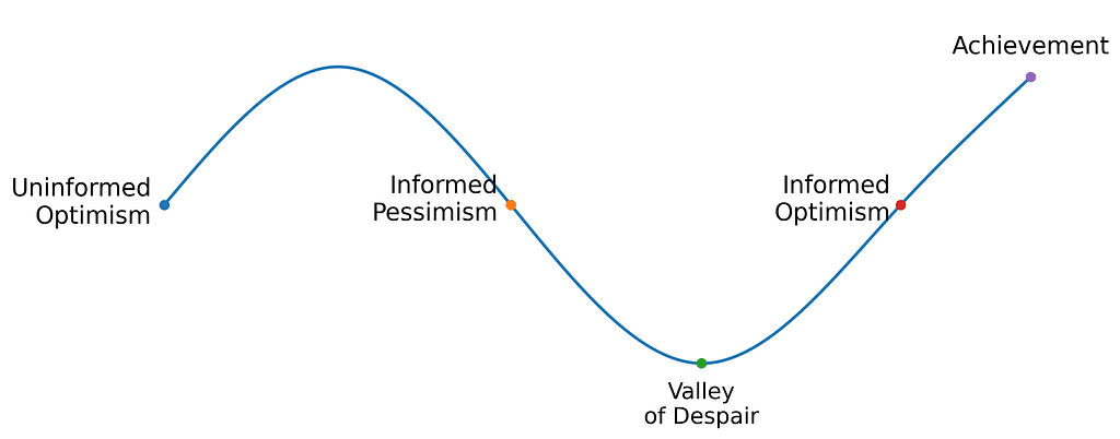 A B.I.T.O Model to Bring Start-ups, Creators, and Builders into the IF LAB