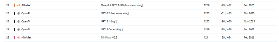Rent vs. Own: AI Agents